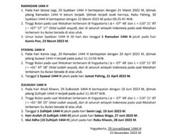 Muhammadiyah Menetapkan Lebaran Jatuh Pada Hari Jumat 21 April 2023