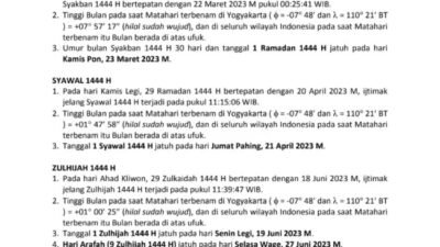 Muhammadiyah Menetapkan Lebaran Jatuh Pada Hari Jumat 21 April 2023